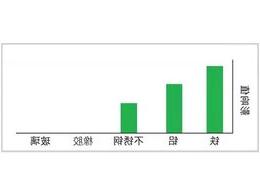 金属探测器和X射线异物检测机的联合使用